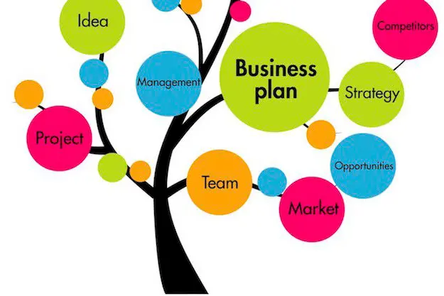 business plan tree