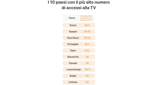 Come studiare una lingua straniera in modo efficace e funzionale oggi