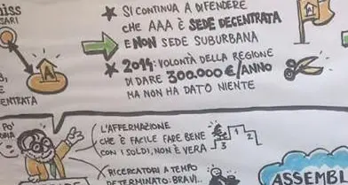 Architettura: servono i finanziamenti da parte della Regione. Dipartimento rischia chiusura