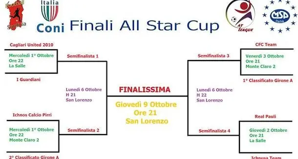 Cagliari. All Star Cup: molti verdetti in attesa delle fasi finali del torneo