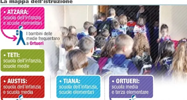 Scuole di sopravvivenza. Accordi fra Teti e Tiana, Sorgono, Atzara e Ortueri. Le richieste di Ovodda