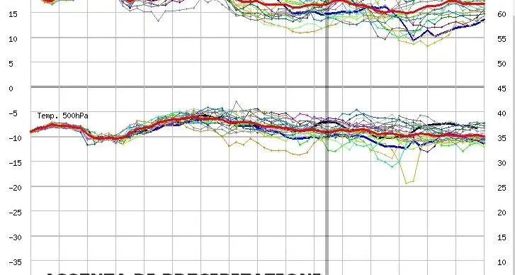 Meteo. Agosto si concluderà senza precipitazioni e con temperature sopra la media