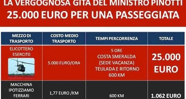 Mauro Pili: “25 mila euro per la gita fuori porta del ministro Pinotti”