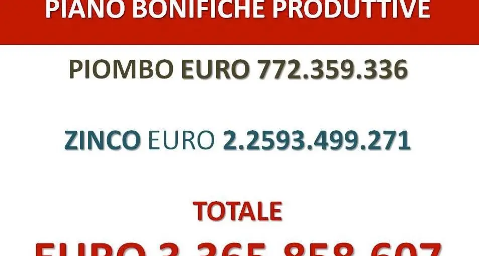 Miniere del Sulcis. Nascosto un tesoro dal valore di oltre 3 miliardi da far gestire agli australiani