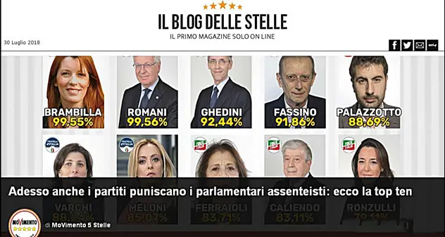 M5S: “I partiti puniscano i parlamentari assenteisti”, ecco la top teen