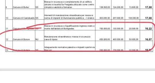 400mila euro dalla Regione per la casa di riposo di Via Cresia Ezza