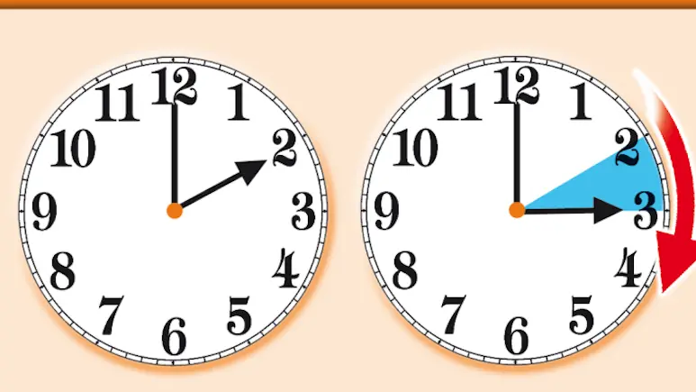 Torna l'ora legale: quando spostare le lancette avanti di un'ora
