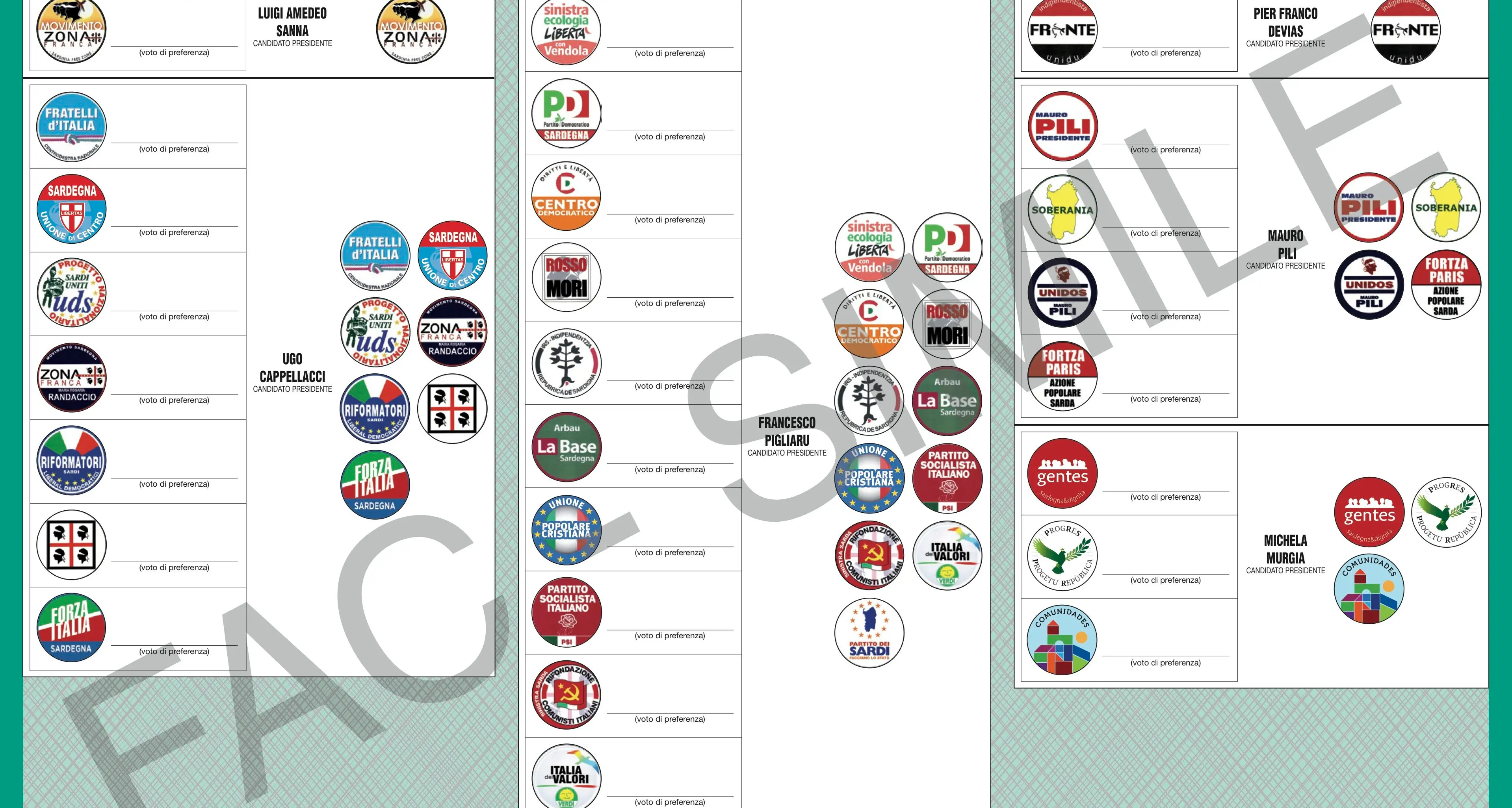 Elezioni regionali. Tutti i dati della provincia di Sassari