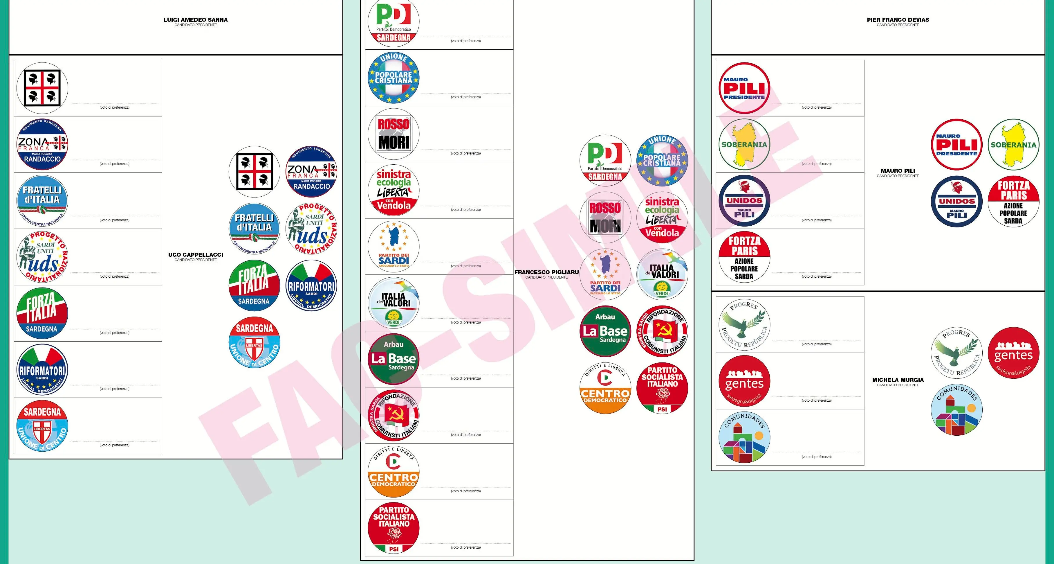 Elezioni regionali. Tutti i dati della provincia del Medio Campidano