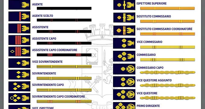 I nuovi distintivi arrivano anche nella Questura di Cagliari