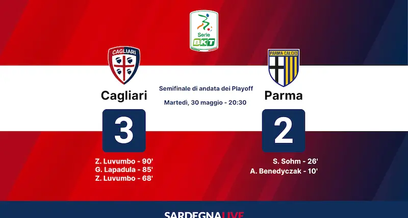 Cagliari-Parma 3-2, è delirio rossoblù in rimonta