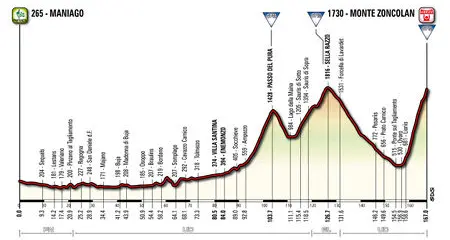 Giro d'Italia. Tutta l'Italia aspetta Aru sul Monte Zoncolan