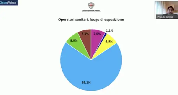 In Sardegna gli operatori sanitari sono il 23,8% dei contagiati