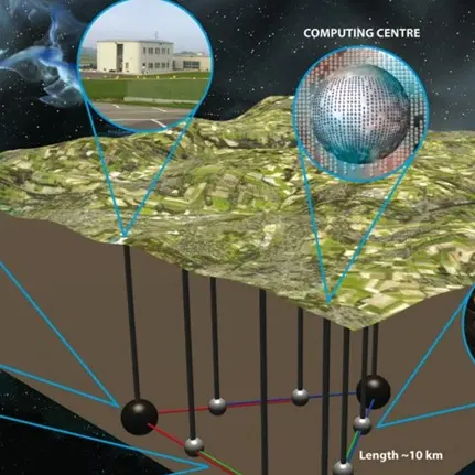 Einstein Telescope: cos'è, nascita del progetto e candidatura di Sos Enattos