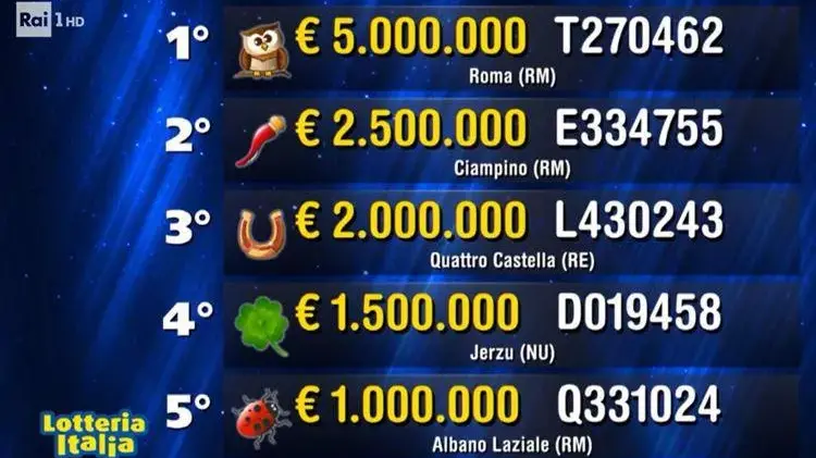 A Jerzu la prima vincita milionaria alla Lotteria da quando c'è l'euro: vinti 1,5 milioni